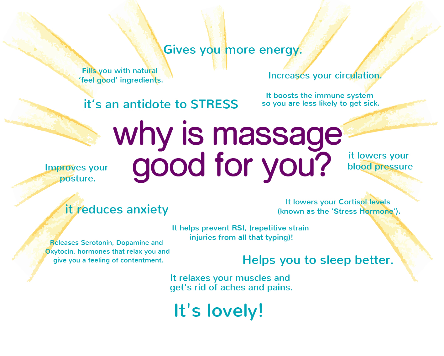 Why Is Massage Good Stressbusters 2299